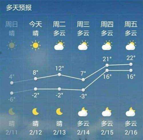 弥勒新哨天气_最新预报和穿衣建议