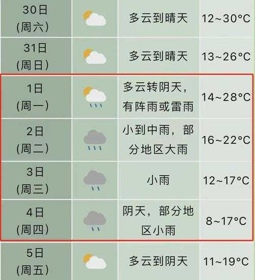 德保天气预_未来一周气温和降水预测