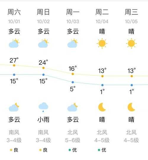 德阳市中江县天气万福_今日天气预报及气温趋势