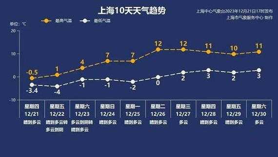 思南枫芸天气预报_今天的天气情况如何?