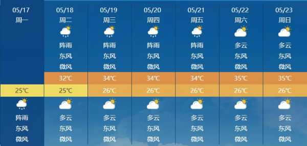 悟州天气预报_未来一周的气候变化如何?