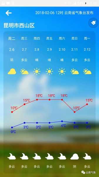 成安县天气_今日气温与未来预报分析