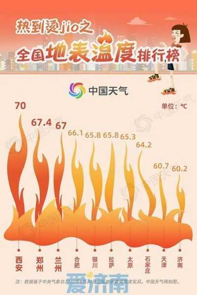 成安明天的天气_降雨概率与气温变化分析