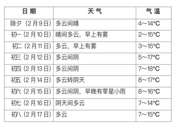 成都三郎镇天气_今天天气如何?