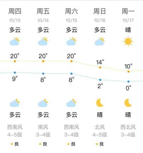 扎旗天气预报_今日天气情况和建议