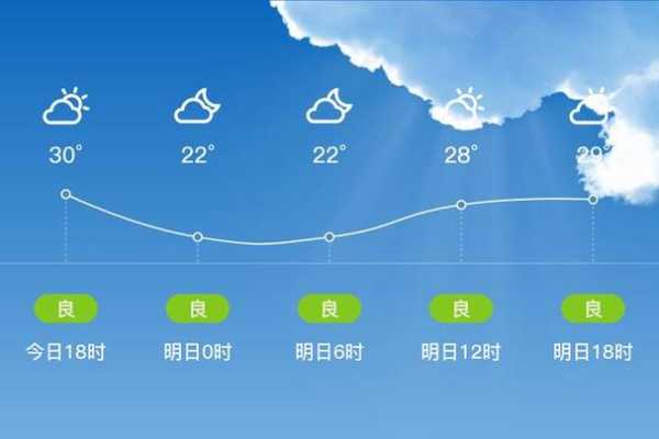 扎鲁特旗嘎亥图天气_今天天气预报和穿衣建议