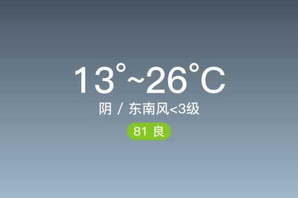 扶沟天气预_未来一周气温变化趋势解析