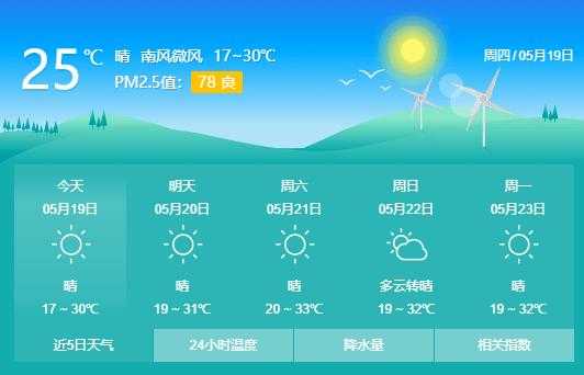 承德天气预报_近期气温变化如何?