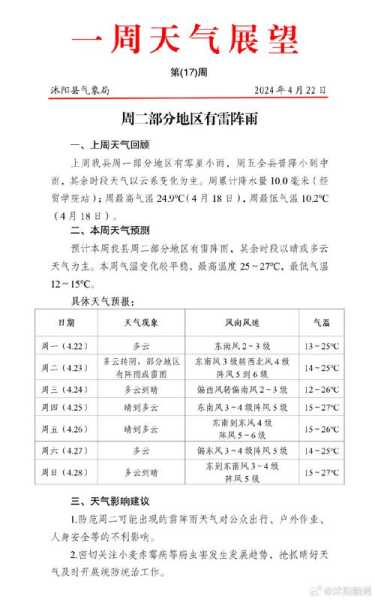 抚顺清原县天气_今天的天气预报和气温变化