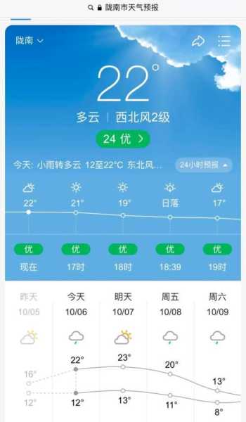 拖乌山天气_近期气温变化与出行建议