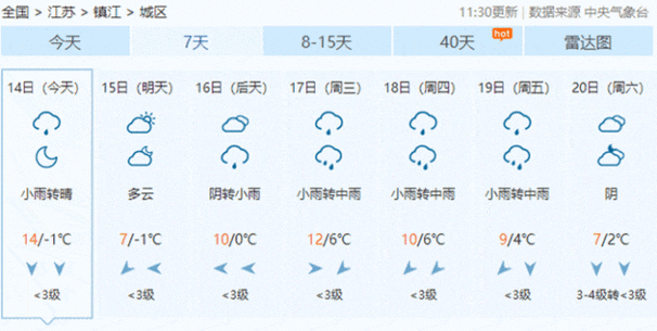 搜索岷县天气雨报_最近天气情况与预警分析