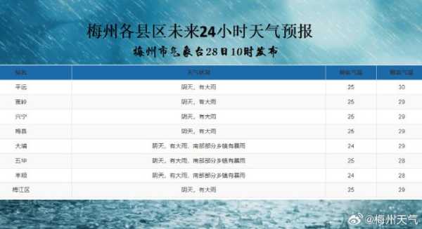 政和镇前天气_今天天气预报及注意事项