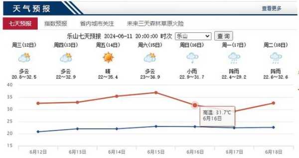 斧山天气预报_未来一周气象状况分析