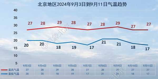新密本周预报天气_气温变化与降水趋势分析