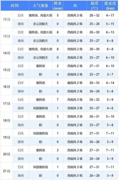 新款天气预报_如何准确预测未来天气?