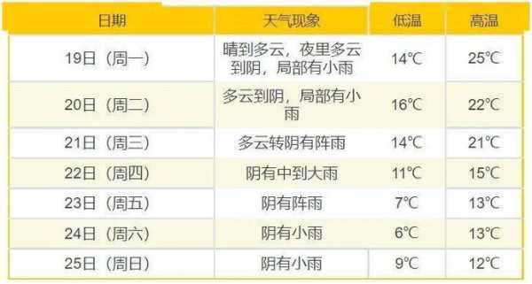 旺苍鼓城天气预报_今日及未来一周气象分析