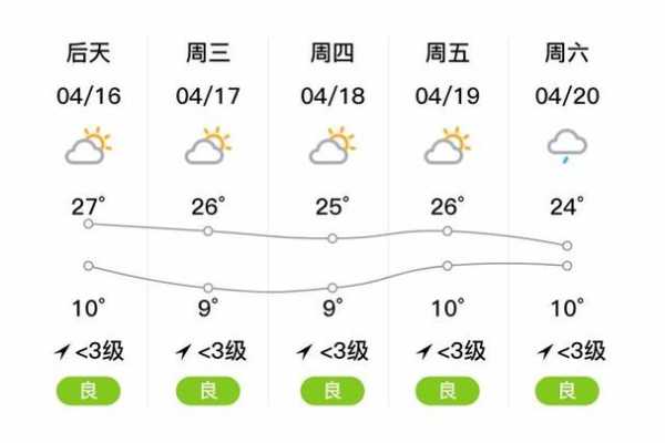 昌宁柯街镇天气预报_未来几天天气情况如何?