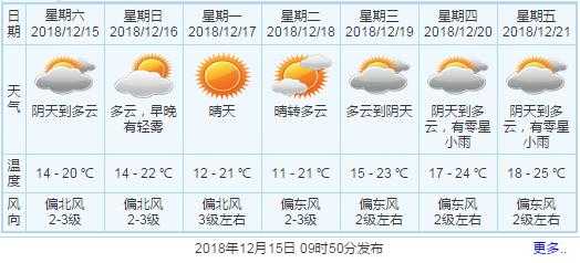 明天一献县天气_准备好应对变化了吗？
