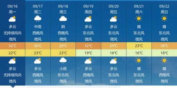 晋中和顺天气_今明两天气温变化预报
