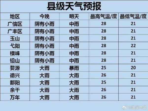 晚间天气预报20170530_今晚将遇到怎样的天气？