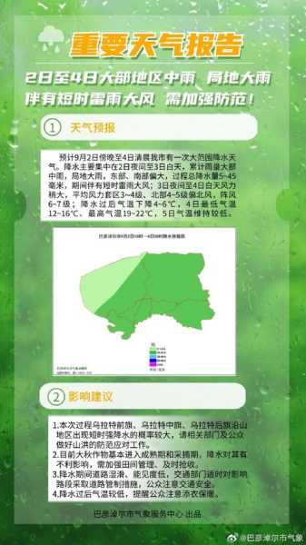 景洪普文天气预报_今日天气情况如何?
