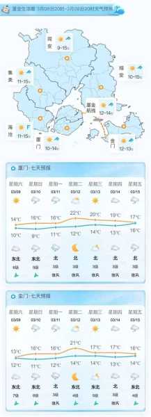 景芝天气_未来一周的气温与降水趋势