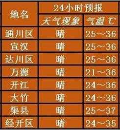 木垒天气30天_未来一个月气象预报解析