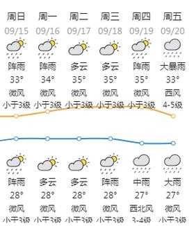 松河乡天气_今天适合出行吗？