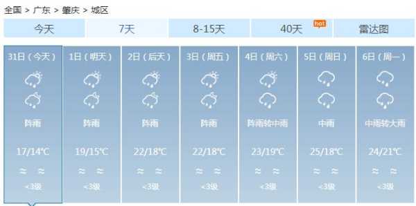 林西统部天气预报_未来一周天气情况分析