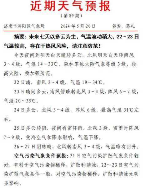 枣阳随阳农场天气预报_今天的天气情况如何?
