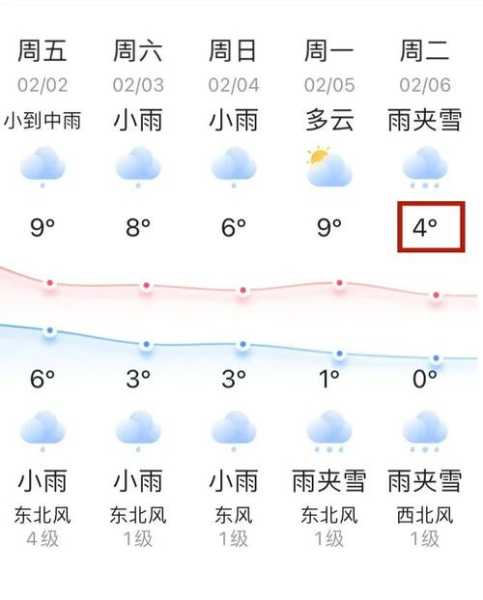 枫亭天气_近期气温变化及预报