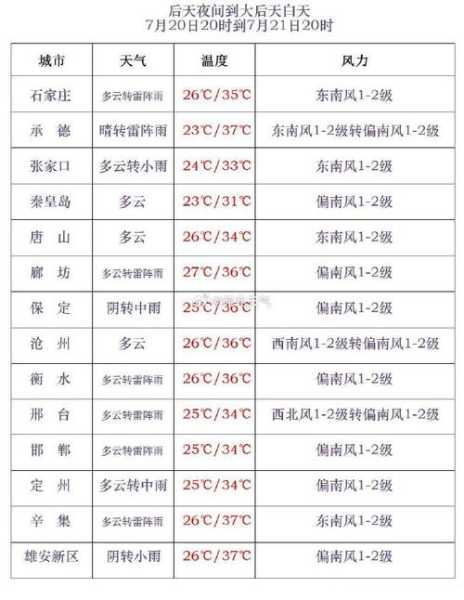 查丰县天气预报15天_未来天气变化趋势分析