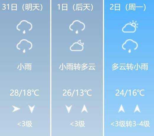 查干花镇天气预报_今日气温变化与出行建议