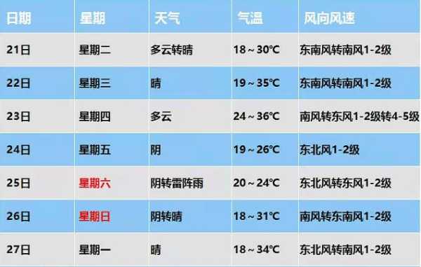 查康平天气预报_今天的气温和降雨情况如何?