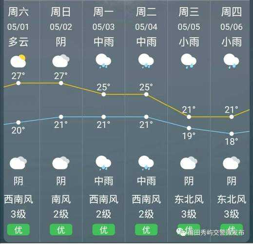 查黄陂天气预报_未来一周天气趋势揭秘
