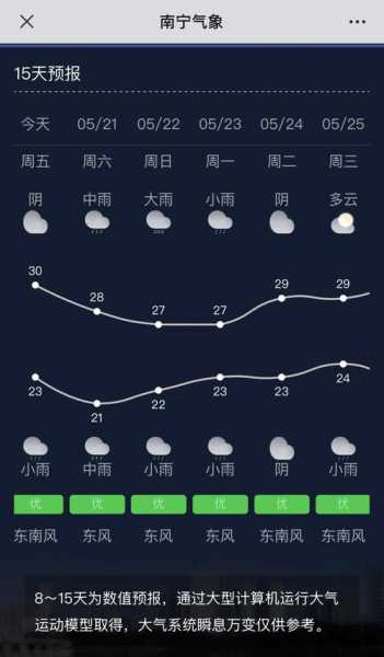 桂林兴安县天气_今天的气温和预报情况如何?