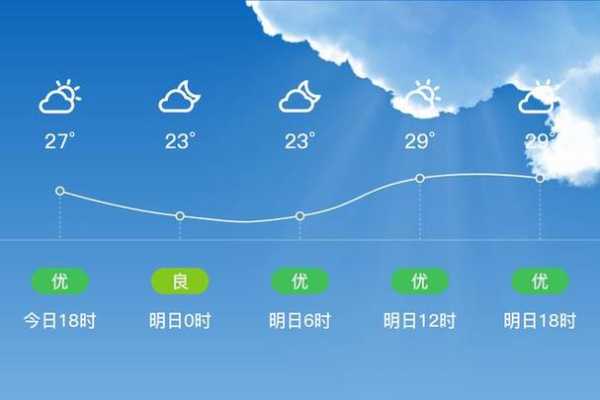 桂林平乐阳安天气预报_未来一周天气如何?