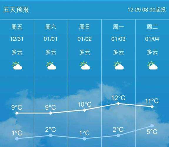 梁河勐养天气预报_未来一周天气变化分析