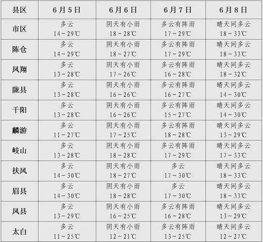 梁驼风景区天气_今日气温与预报分析