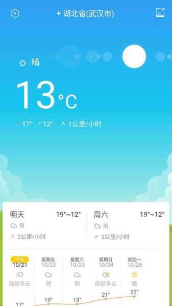 梨木台一周天气_最新气象预报与穿衣建议
