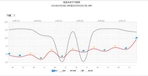 榆次东阳天气预报_今日天气和未来趋势分析