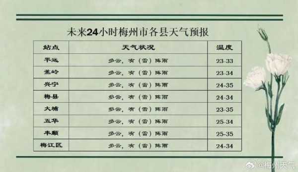 樊川镇天气_今天的气温和天气预报
