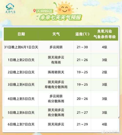 次坞镇天气_未来一周气温预报与变化