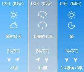 正阳油坊店天气_今日气温及预报信息