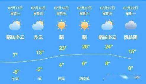 武川上秃亥天气预报_未来一周气候趋势分析