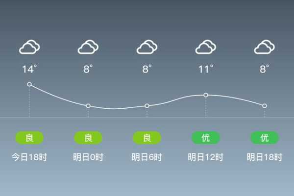 武隆车盘天气预报_未来一周天气情况分析