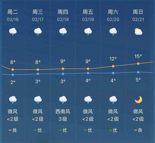 武鸣锣圩镇天气预报_未来一周天气情况解析