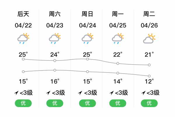 毕节清水铺镇天气_今天天气怎样？