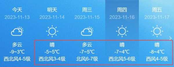 民乐六坝天气预报_未来一周天气趋势分析