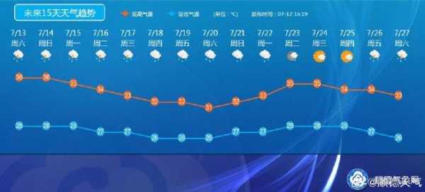 永德德党天气预报_未来一周天气展望